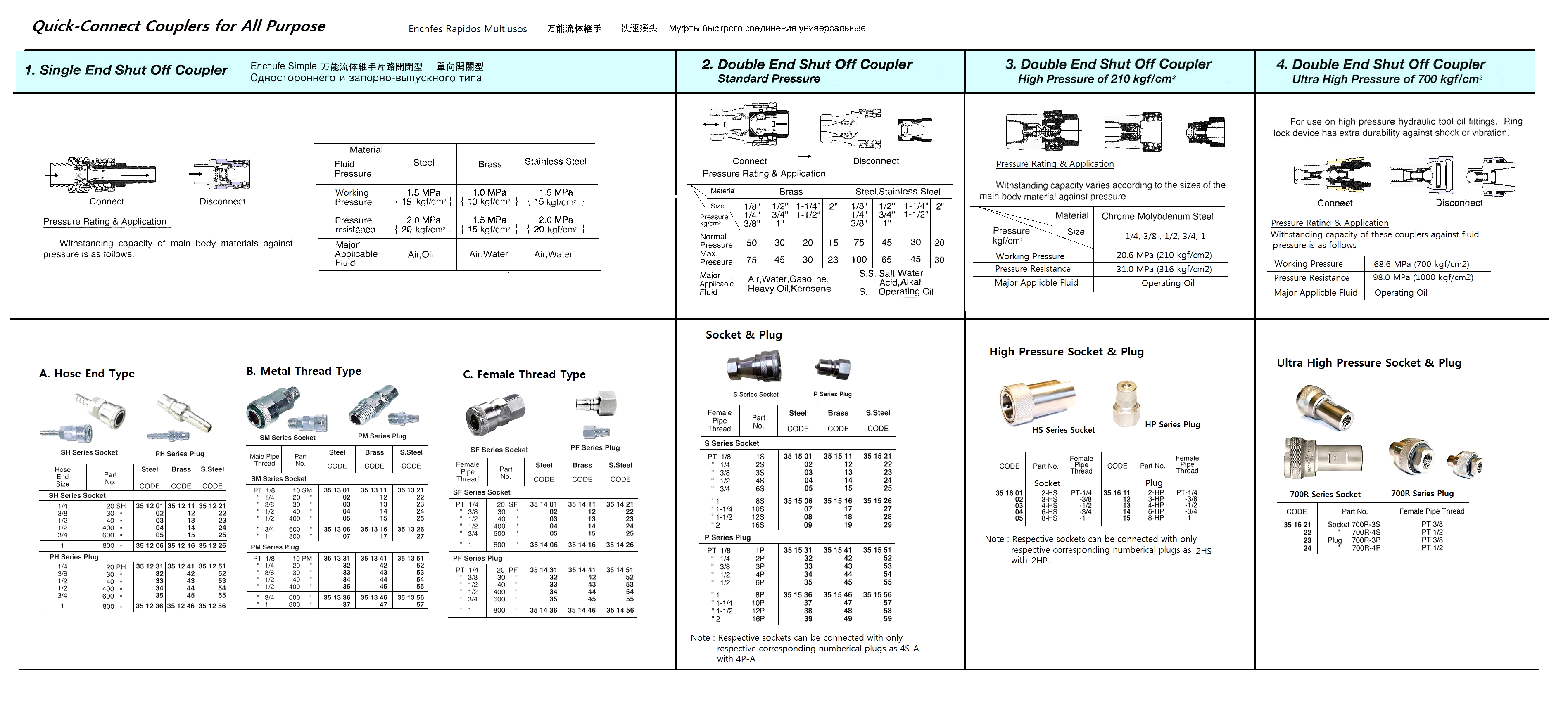 QUICK-CONNECT COUPLERS, SINGLE END SHUT OFF, STEEL 30 SH 3/8" | Sam-A (2019-2)