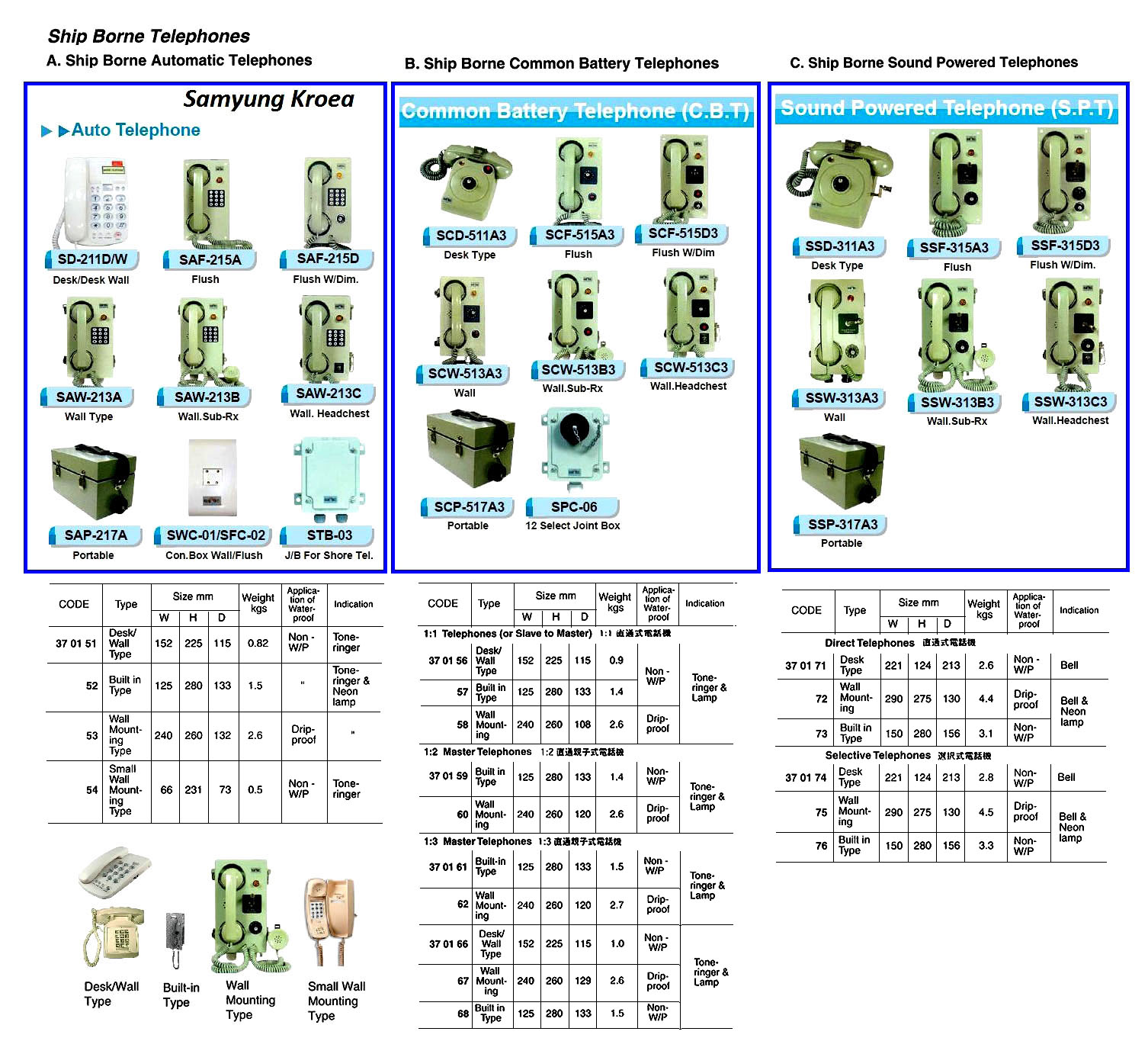 SHIP BORNE SOUND POWERED TELEPHONE, DIRECT WALL-MOUNTING TYPE
