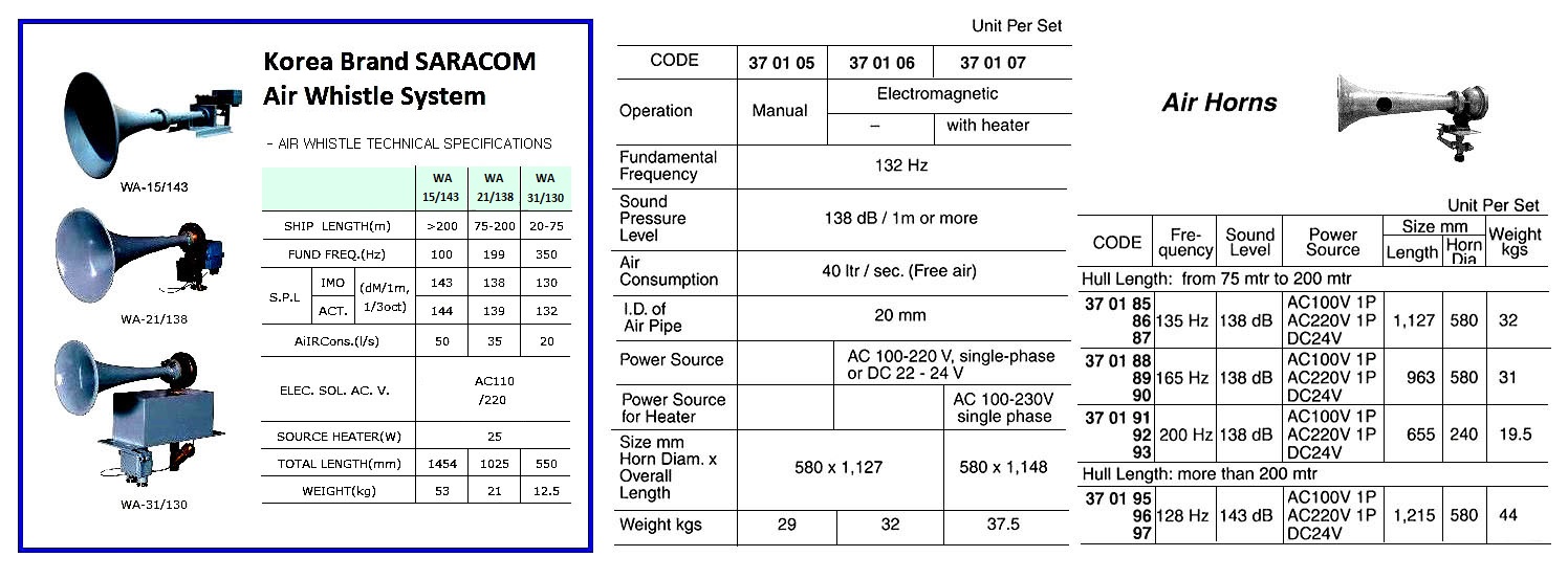 AIR HORN, HULL LENGTH 75 ~200 MTR, 135 HZ, 138 DB, DC24V