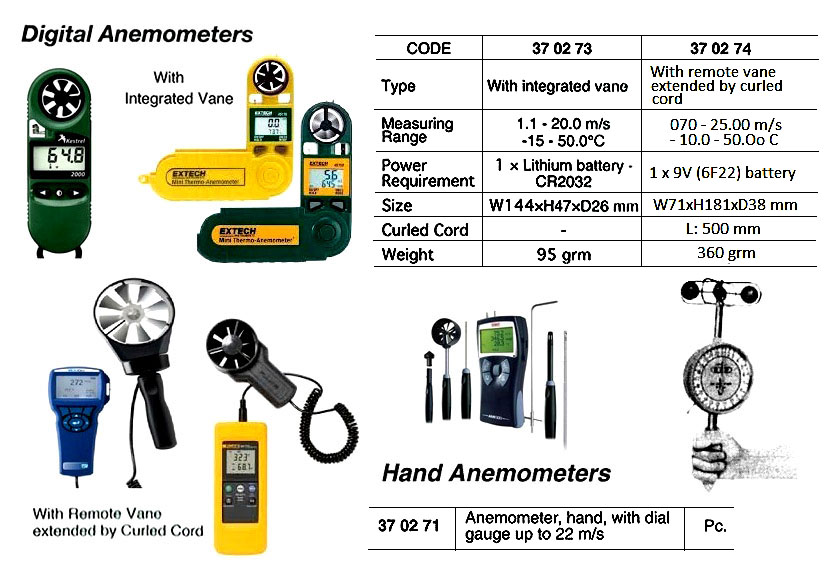 HAND ANEMOMETER WITH DIAL GAUGE UP TO 22 MTR/SEC | Digital Hand hold type, Smart, China made (2017-3)
