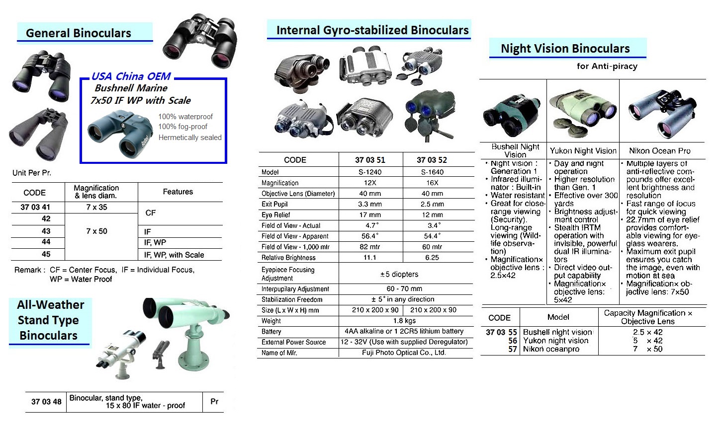INTERNAL GYRO-STABILIZED BINOCULAS, S-1640