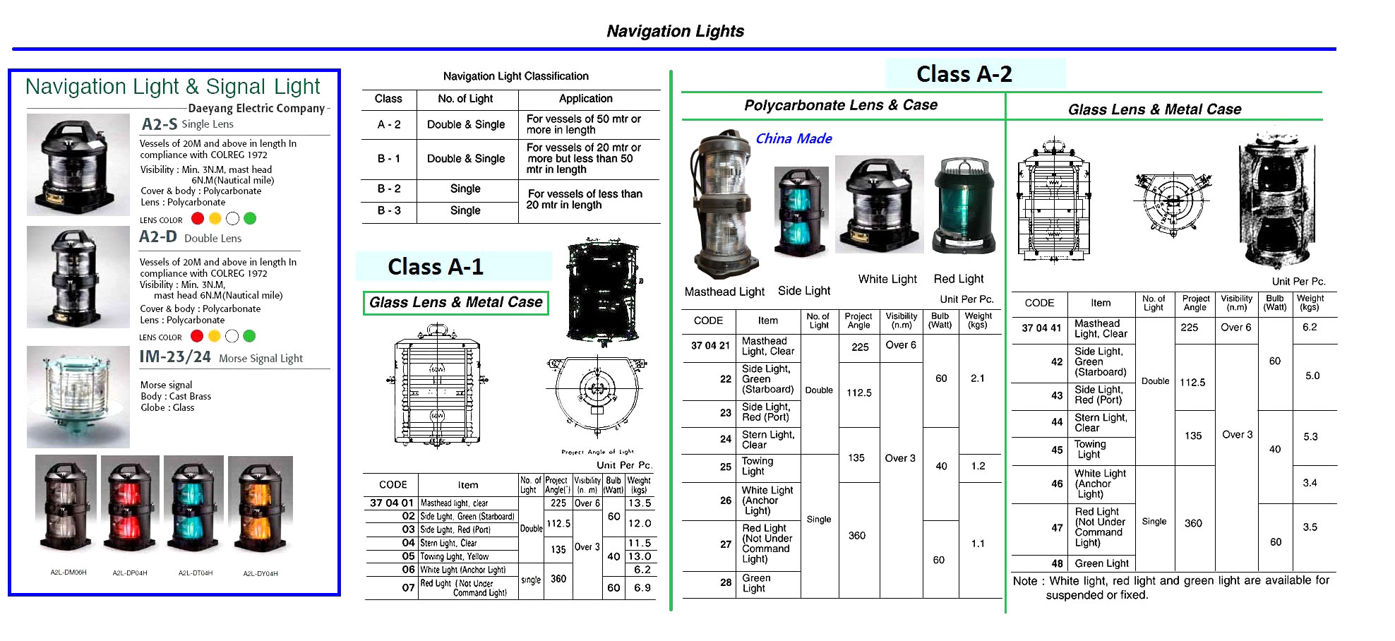 NAVIGATION LIGHT, A-2 DOUBLE POLYCARBONATE LENS & CASE, SIDE LIGHT RED | P28S, DongSung OEM China (2019-1)