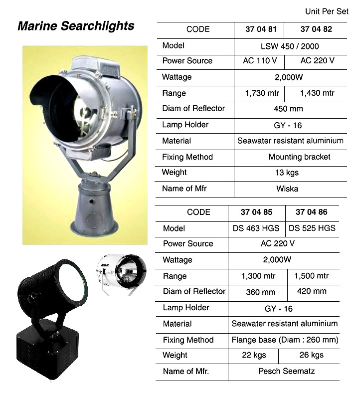 SEARCHLIGHT, AC110V 2000 W RANGE 1730 MTR, LSW 450/2000 WISKA