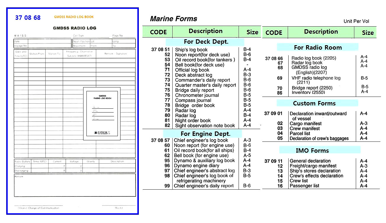 RADIO FOAMS, RADAR LOG BOOK A-4 | General English Version Book (2015-5)