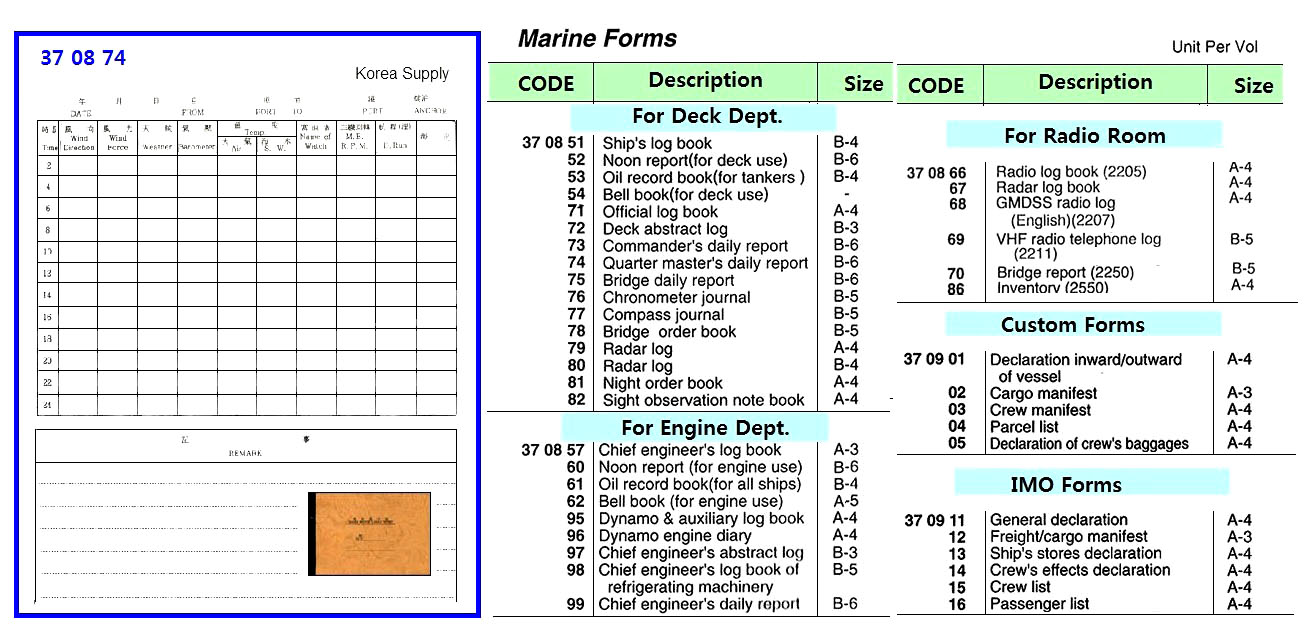 DECK FORMS, COMMANDER'S DAILY REPORT, B-6