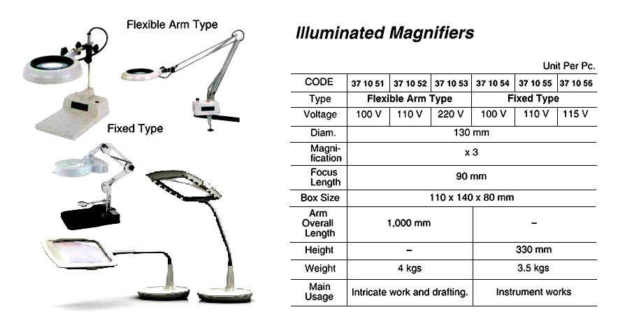 ILLUMINATED MAGNIFIER, FIXED TYPE 100 V