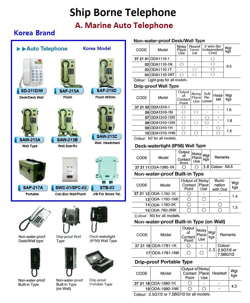 MARINE AUTO TELEPHONE, DIP-PROOF, WALL TY, ODA1310-1H