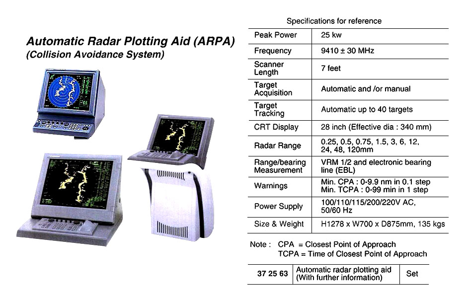 RADAR