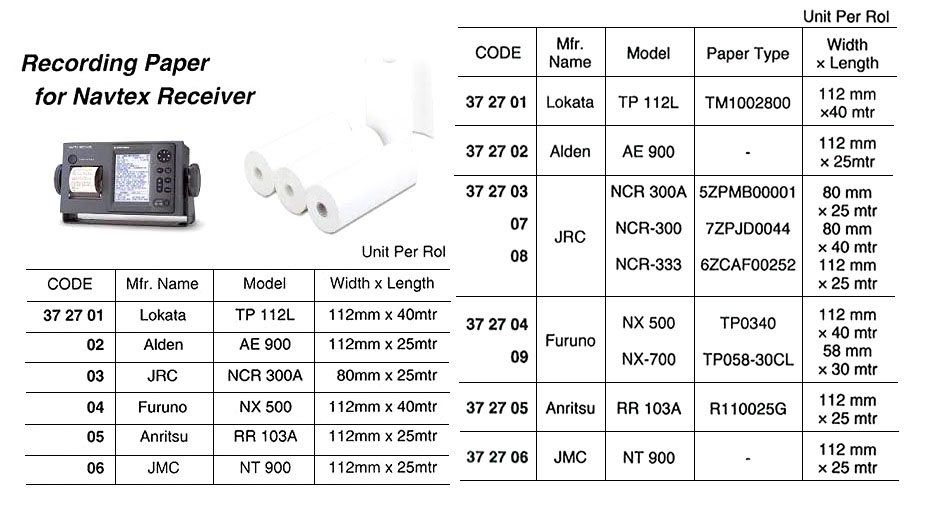 NAVTEX RECORDING PAPER FOR FURUNO NX-500 | (2017-6)