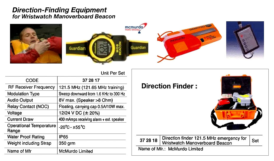 DIRECTION-FINDING EQUIPMENT FOR WRIST WATCH MANOVERBOARD BEACON
