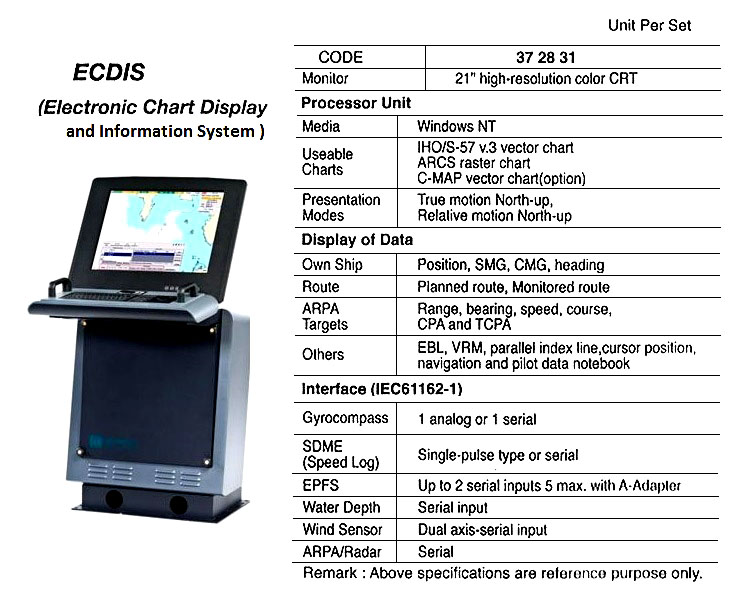 DIRECTION FINDER 121.5 MHZ EMERGENCY FOR WRIST WATCH MANOVERBOARD BEACON