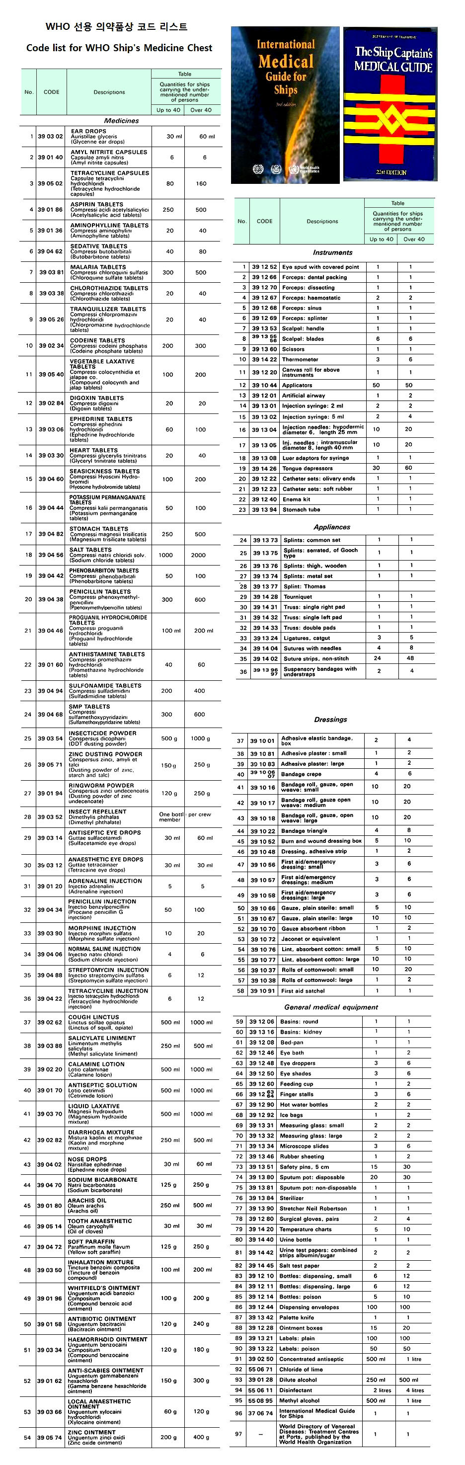 MEDICAL CHEST IN ACC. WITH W.H.O. UP TO 40 PERSONS