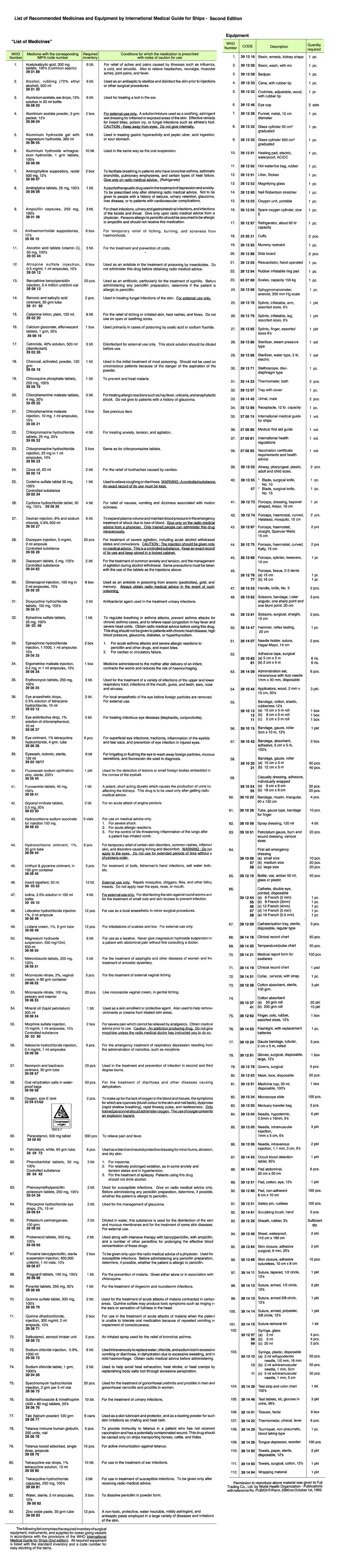 MEDICAL LIST, WHO FIRST AID GUIDE LIST