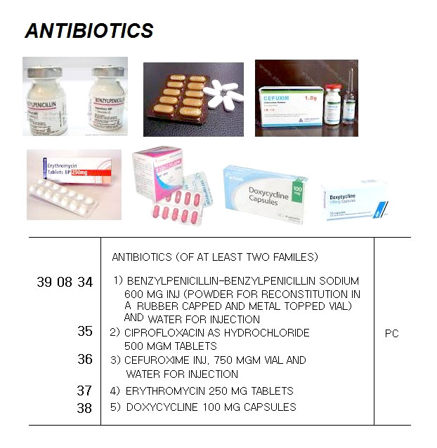 ANTIBIOTICS (OF AT LEAST TWO FAMILES) 3) CEFUROXIME INJ. 750 MGM VIAL AND WATER FOR INJECTION | (2019-3)