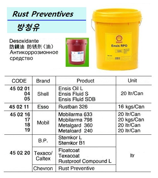 RUST PREVENTIVE, SHEL,L ENSIS COMPOUND-CB 20 KG
