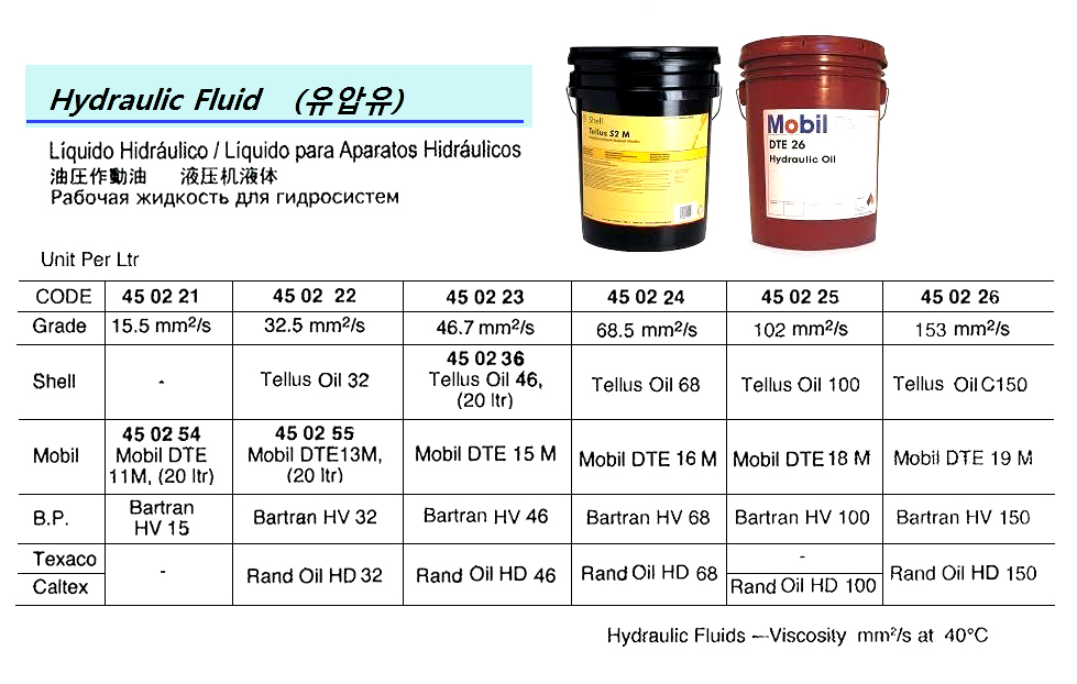 HYDRAULIC OIL MOBIL DTE-13 20 LTR