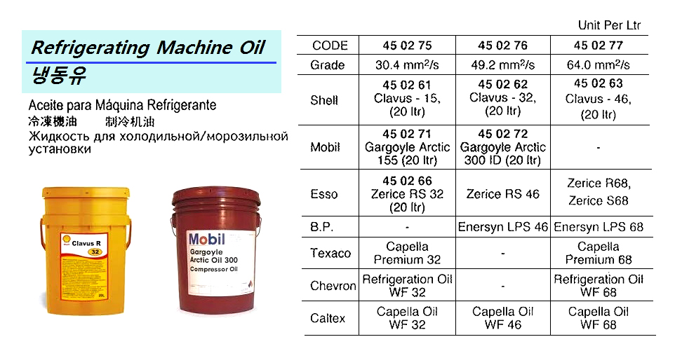 REFRIGERATING MACHINE OIL MOBIL GARGOYLE ARCTIC-32 20 LTR