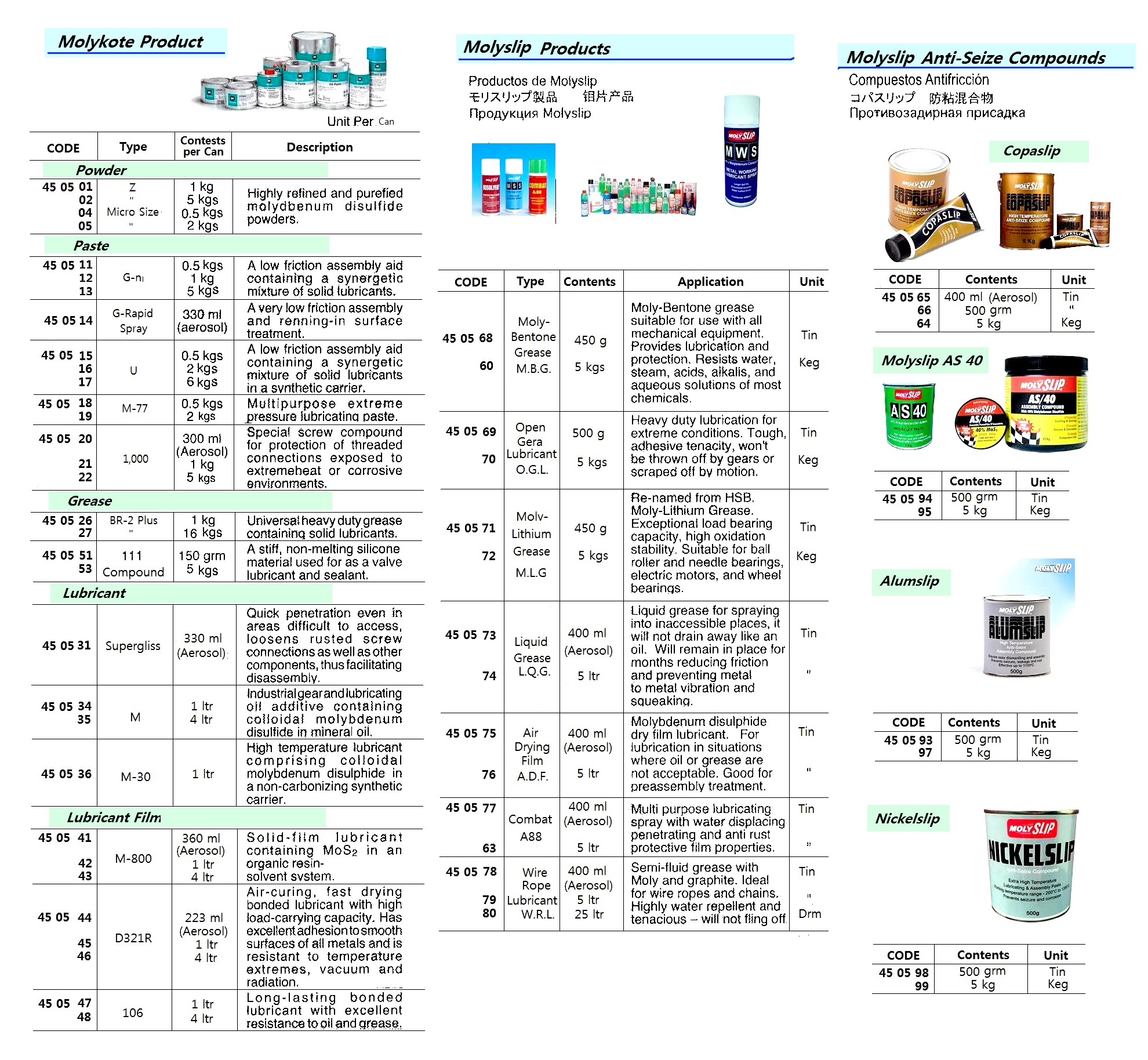 MOLYKOTE, LUBRICANT, M 4 LTR