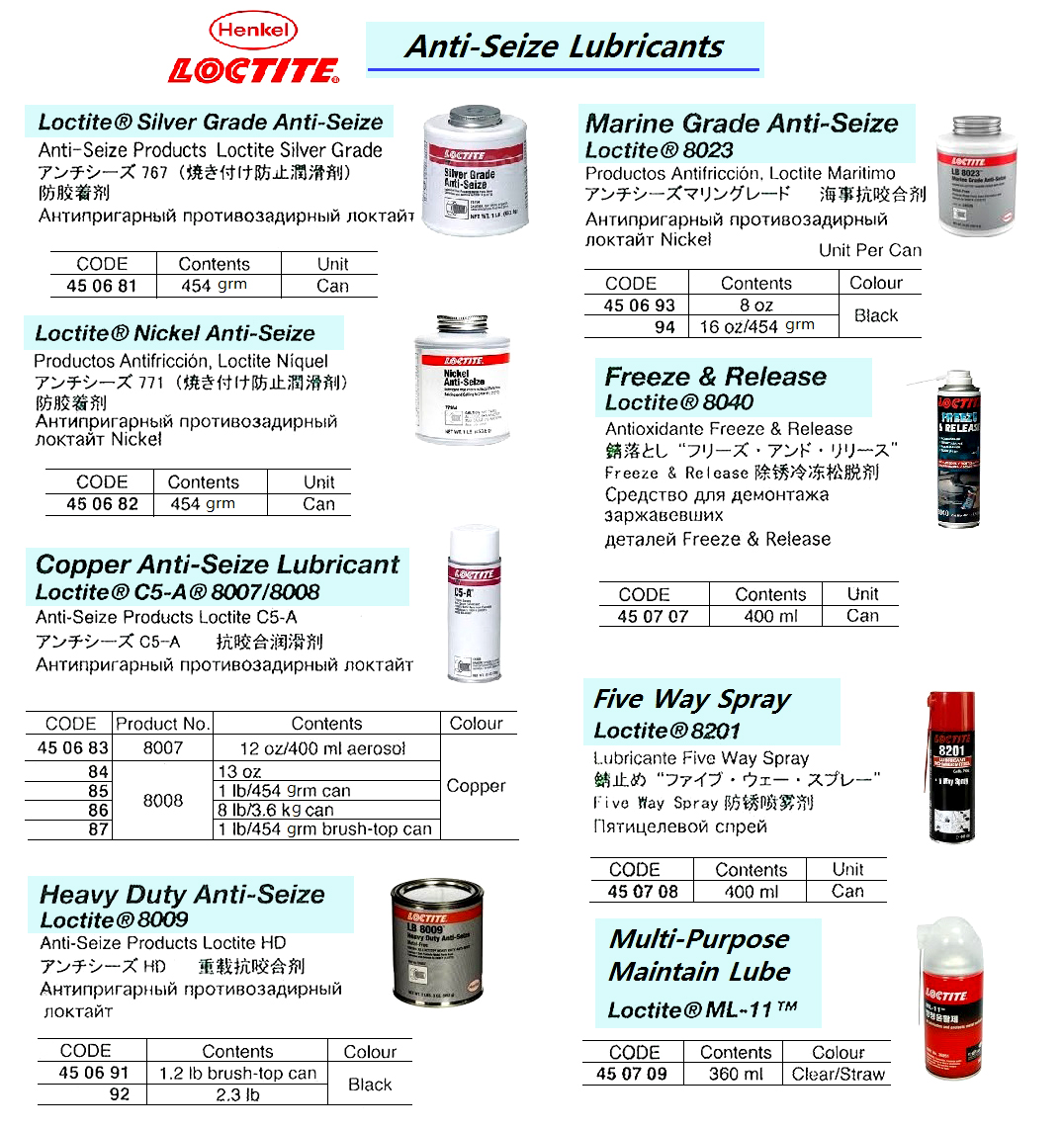 LOCTITE ANTI-SEIZE LUBRICANT, COPPER, #51009, 8 LB
