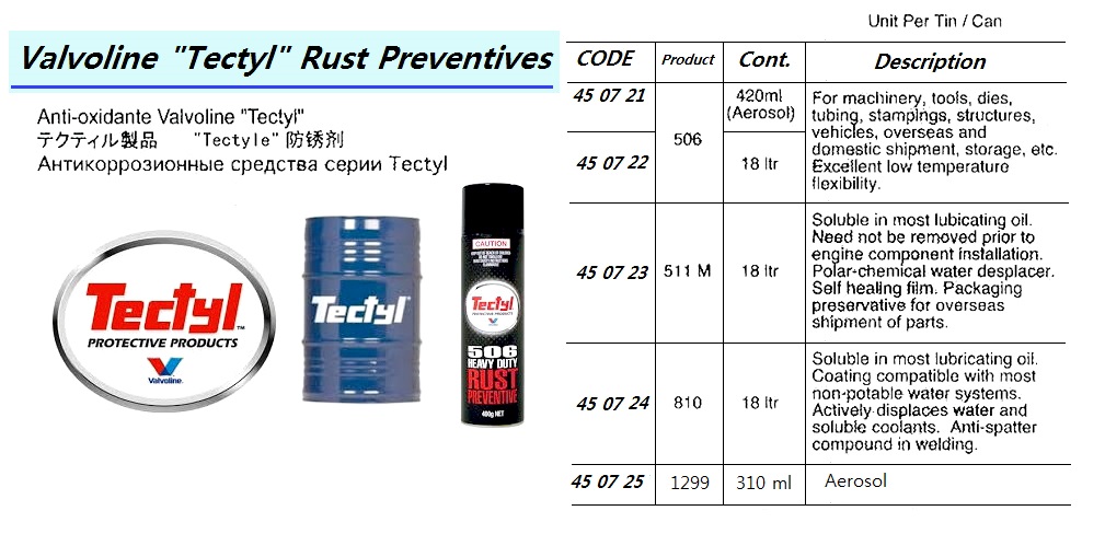 RUST PREVENTIVE, TECTYL, 506 18 LTR