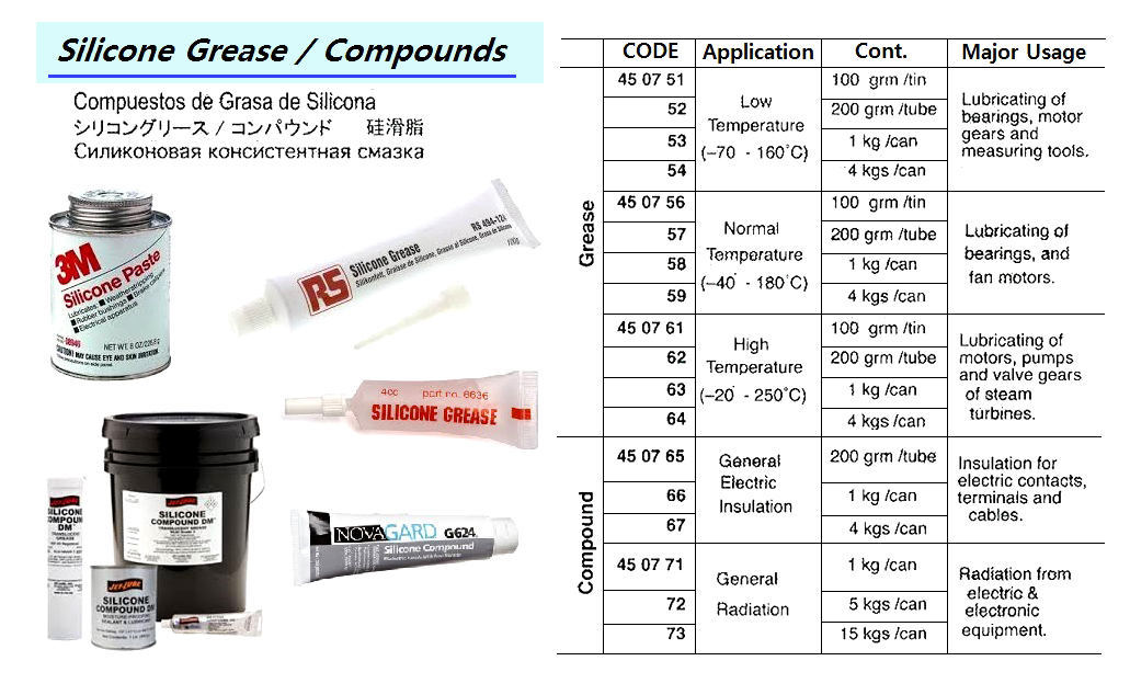 SILICONE GREASE HIGH TEMPERATURE 4 KG