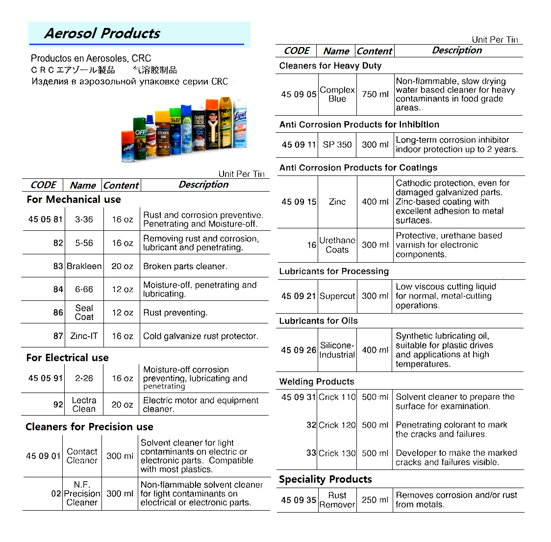 AEROSOL,CRC, ANTI CORROSION PRODUCT FOR COATING, ZINC, 400 ML