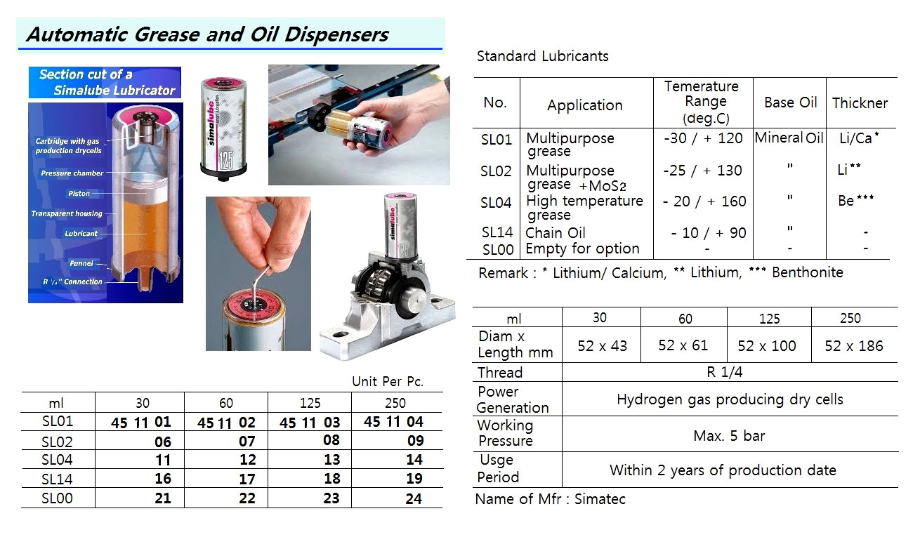 AUTOMATIC GREASE AND OIL DISPENSER, SL02, 125 ML