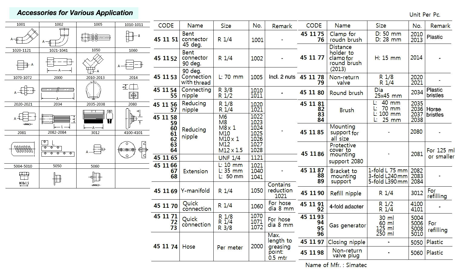 APPLICATOR ACCESSORY, CLOSING NIPPLE, NO. 5050