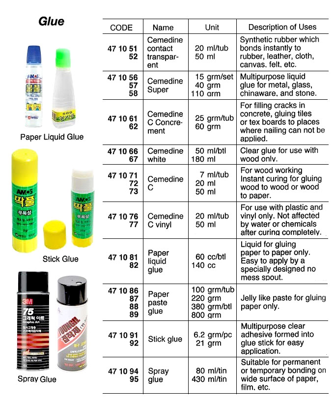 GLUE, CEMEDINE WHITE 180 ML | (2010-4)