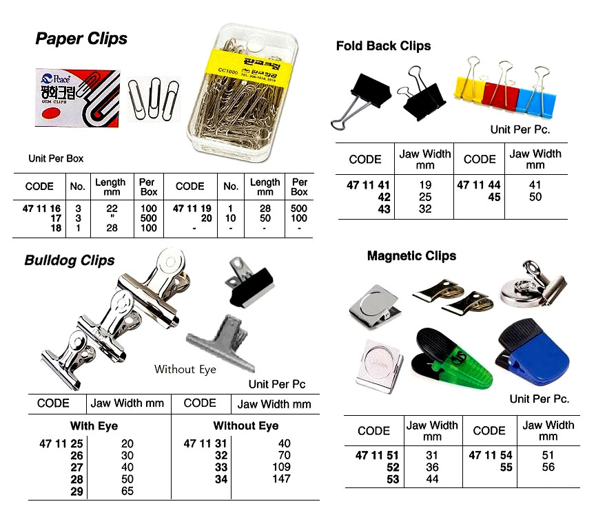 PAPER CLIP, NO.1 ,28 MM 100 PCS | 50's/box (2019-1)