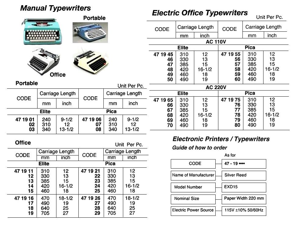 ELECTRIC OFFICE TYPEWRITER 310 MM ELITE AC110V