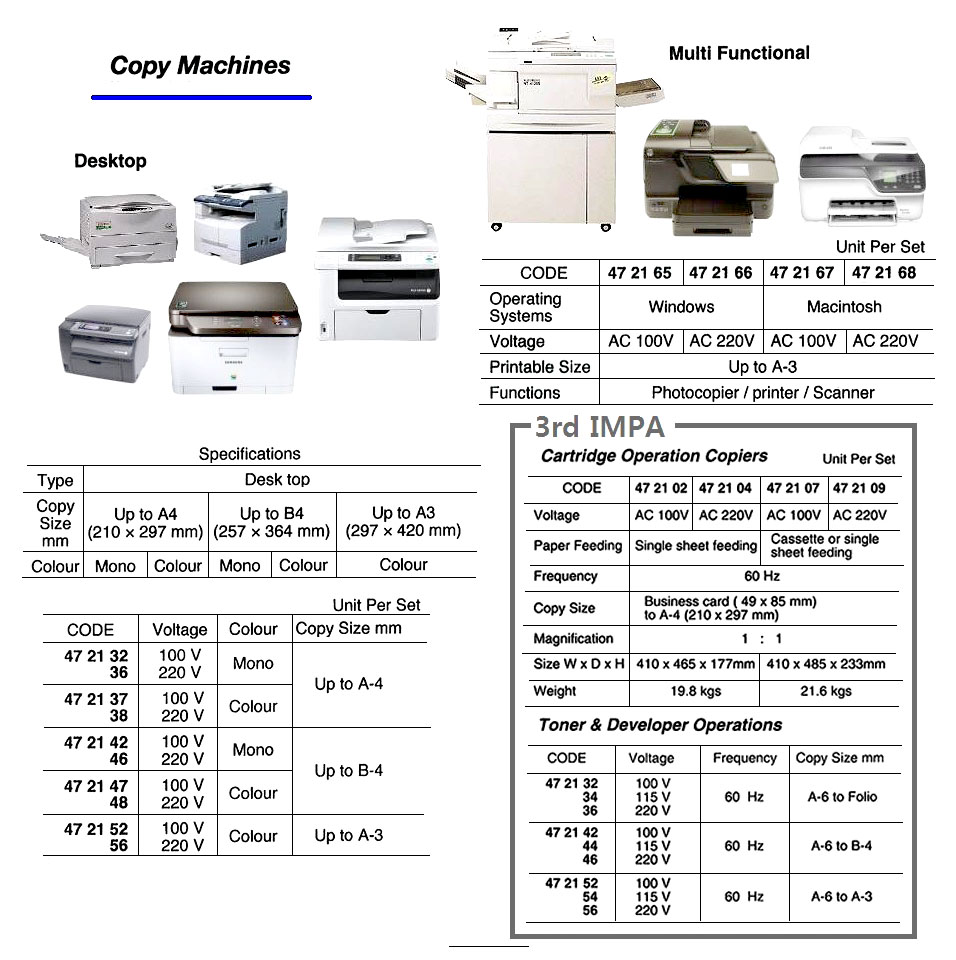 COPY MACHINE, MITA, DC-112, 100V, 50HZ, A6 TO B4