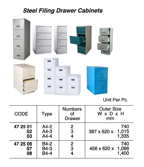 STEEL FILING DRAWER CABINET, A4 2 DRAWER, 387 x 620 x 740 MM | (2010-4)