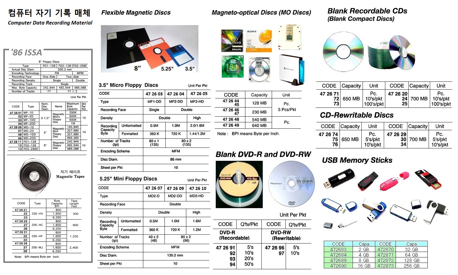 MAGNETIC TAPE 2400FT BYTE CAPACITY 1600