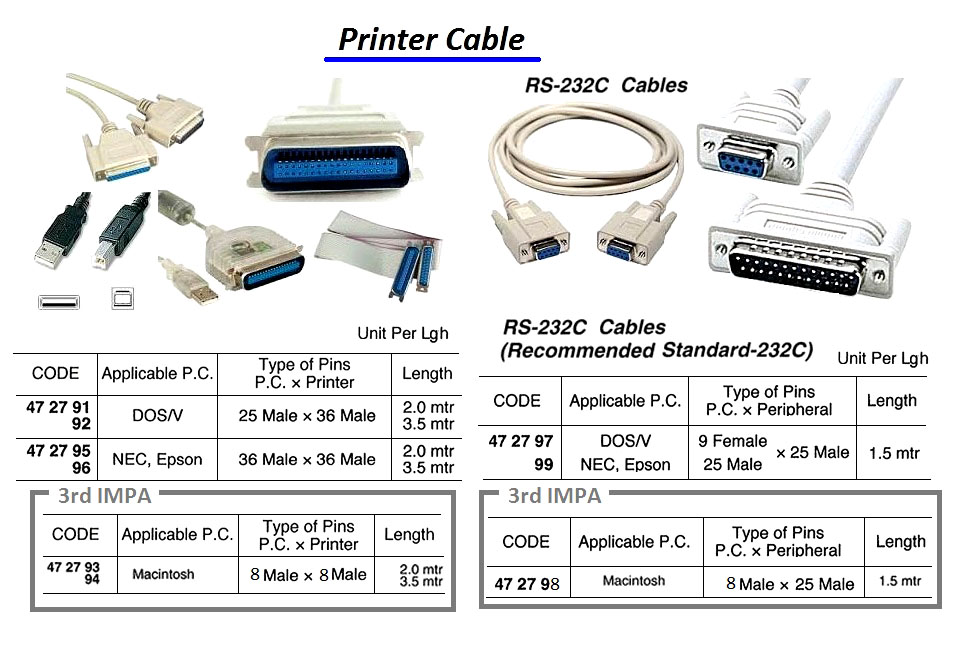 PRINTER CABLE, DOS/V, 25 MALE x 36 MALE, 3.5 MTR/PC