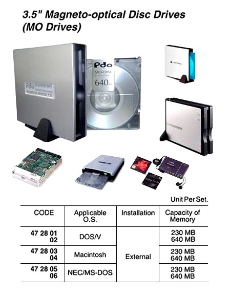 3.5" MAGNETO-OPTICAL DIS DRIVES (MO DRIVES), NEC/MS-DOS 230 MB
