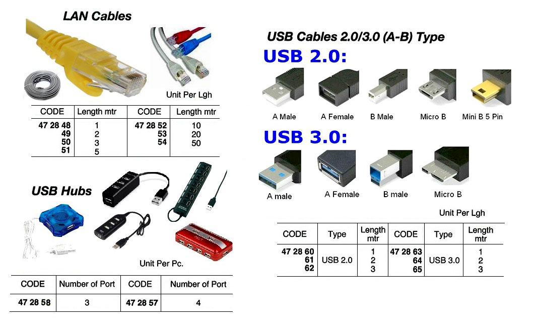 LAN CABLE, 20 MTR