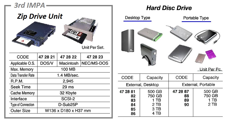 HARD DISC DRIVE, EXTERNAL, DESKTOP, 1 TB
