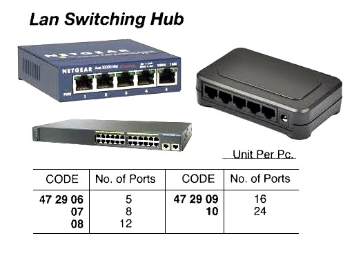 LAN SWITCHING HUB, NO OF PORT: 5 | (2019-1)