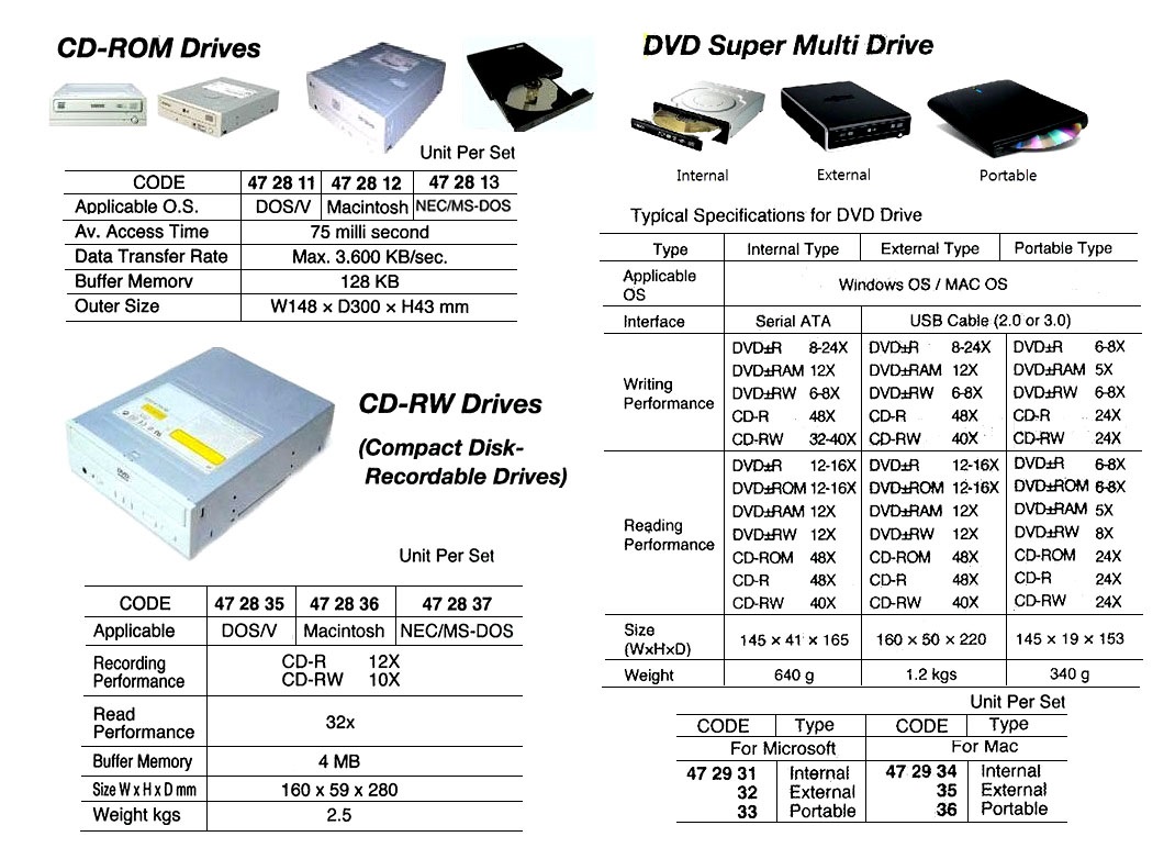 DVD SUPER MULTI DRIVE, FOR MAC, EXTERNAL