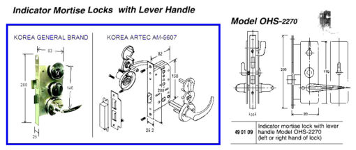 INDICATOR MORTISE LATCH WITH LEVER HANDLE, OHS#2220 | Ateck (2018-10)