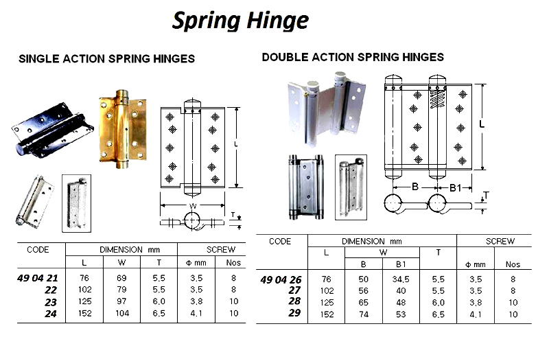 PIANO HINGE FOR SMALL CABINET BRASS W36 MM | St.Steel made (2018-12)