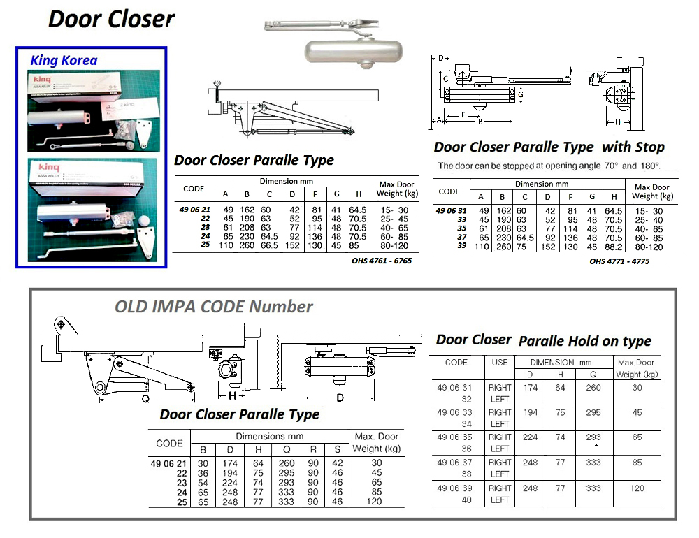 DOOR CLOSER, PARALLEL HOLD OPEN TYPE, RIGHT HAND, MAX DOOR WEIGHT 85 KGS | (2011-12)