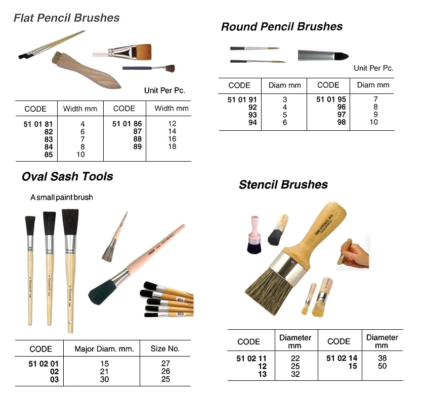 ROUND PENCIL BRUSH, 4 MM DIAM | Korea (2016-7)