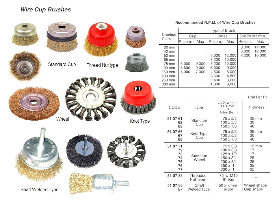 WIRE WHEEL BRUSH, THREADED NUT TYPE, 75 MM x M10 THREAD | China (2018-4)