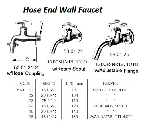 HOSE END WALL FAUCETS WITH HOSE COUPLING 20 (3/4) | (2013-11)