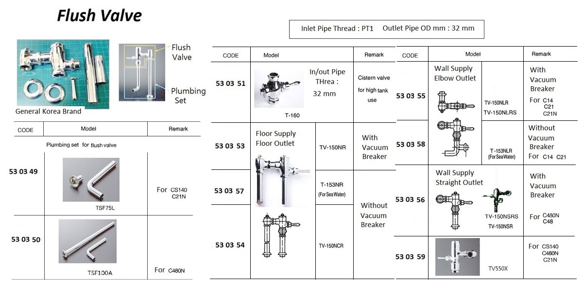 FLUSH VALVE, MODEL TV-150NL , WALL SUPLY ELBOW OUTLET | (2018-1)