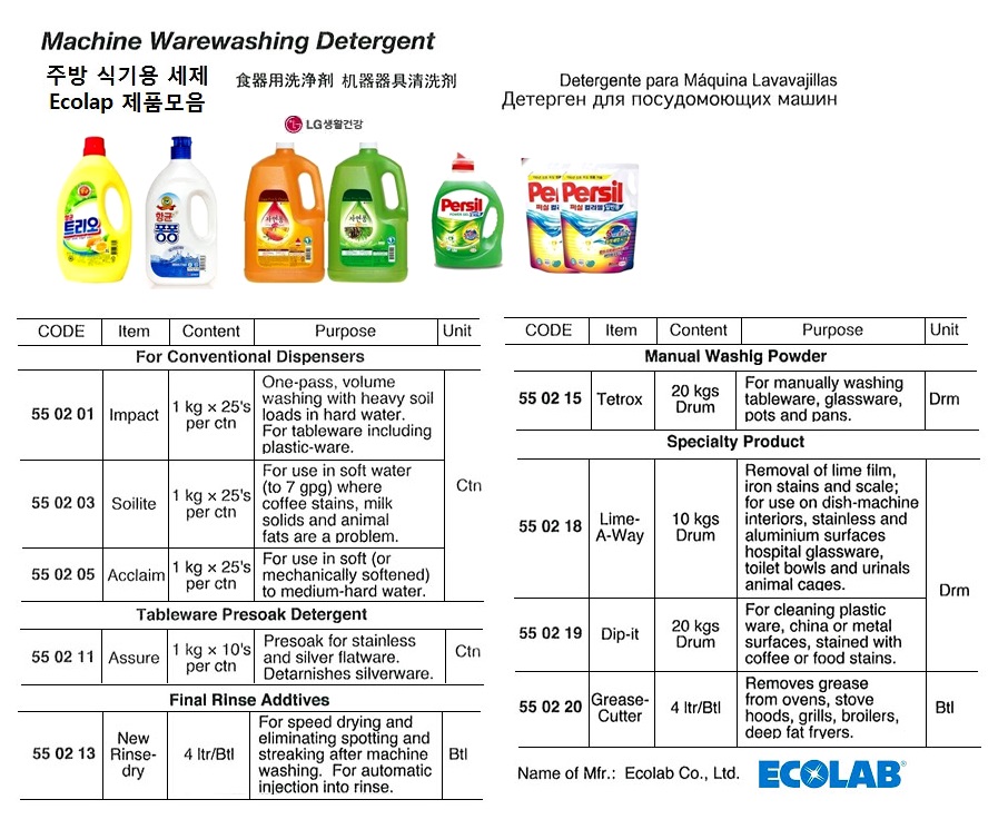 MACHINE WAREWASHING DETERGENT, DIP-IT 20 KGS