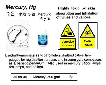 MAGNESIUM OXIDE 15 KGS