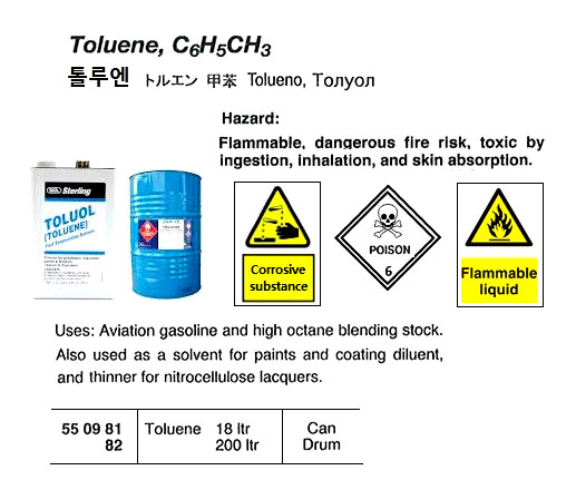 SULPHURIC ACID DILUTION 20 KGS | 18 LTR (2011-5)